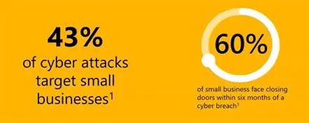 Industries Most Impacted by Cyber Attacks – Is Your Business at Risk? Cyber attacks can be devastating for any business, but some sectors are far more exposed due to the sensitive data they handle, their reliance on digital systems, or their role within critical supply chains.